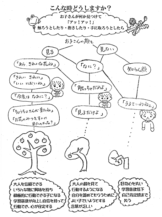 こんな時どうしますか？